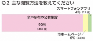 主な閲覧方法を教えてください（結果グラフ画像）