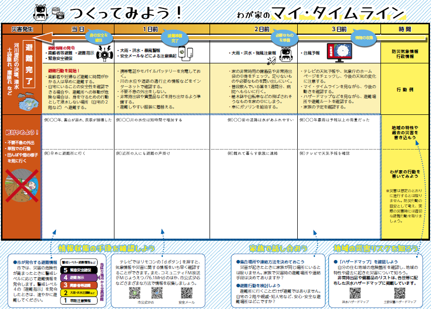 マイ・タイムライン作成シート（画像）