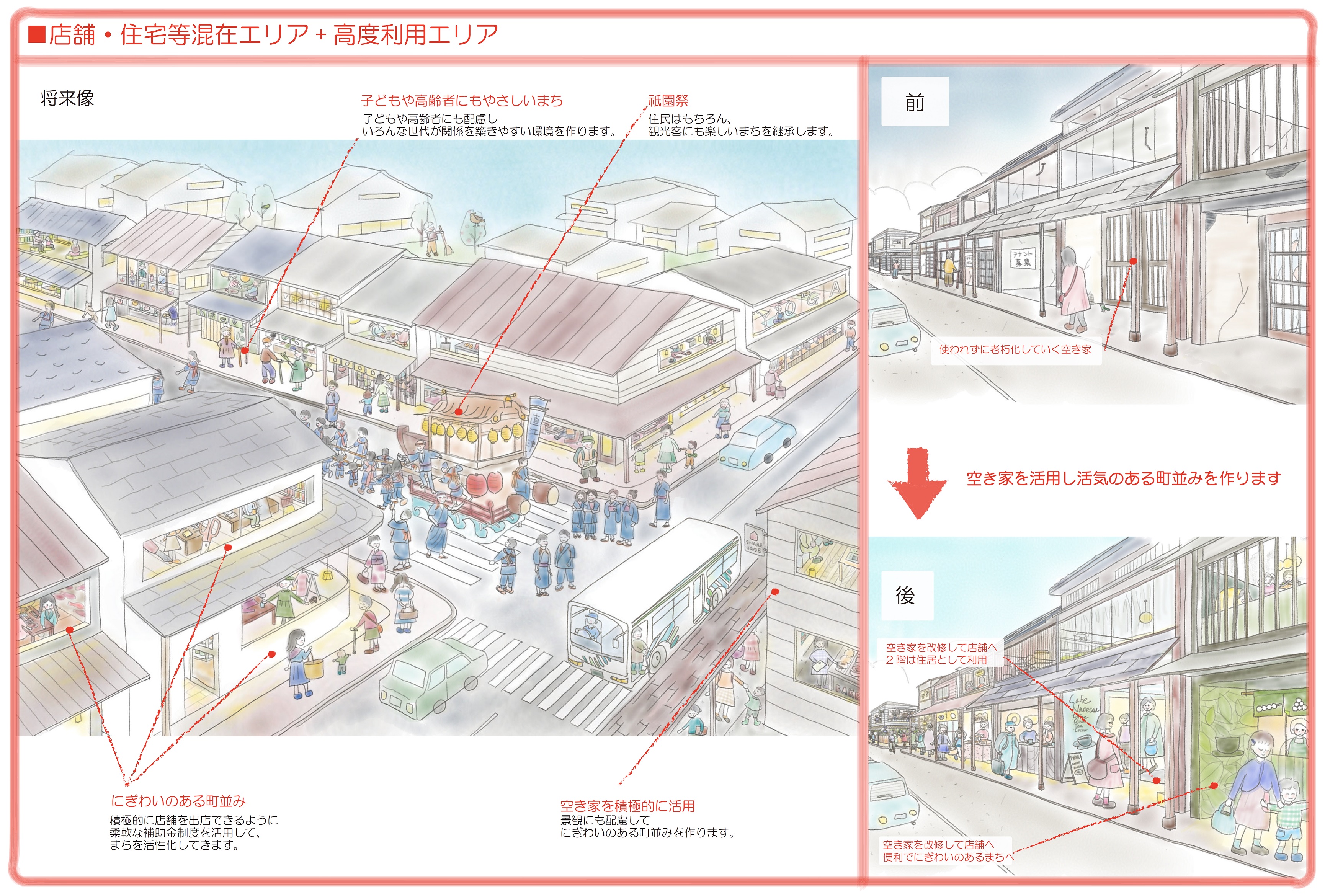 直江津のまちなか全体の将来図（店舗・住宅等混在、高度利用エリア）（画像）