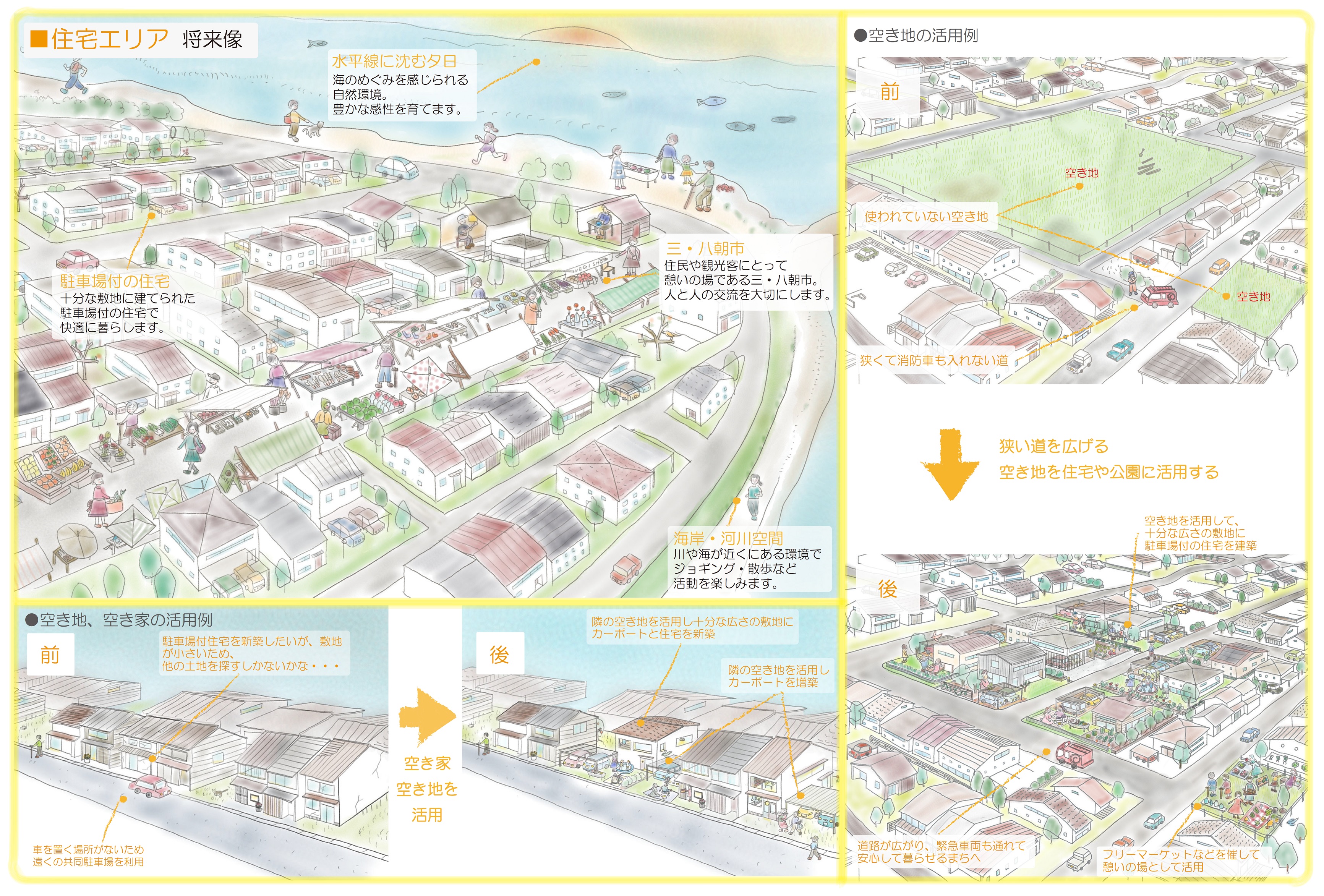 直江津のまち全体の将来図（住宅エリア）（画像）