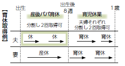 育休取得例（画像）