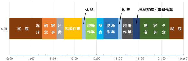 1日のスケジュール表（画像）