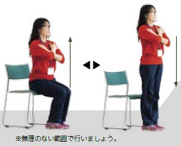 5回立ち座りの方法（画像）