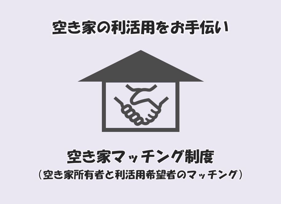 空き家の利活用をお手伝い　空き家マッチング制度（図）