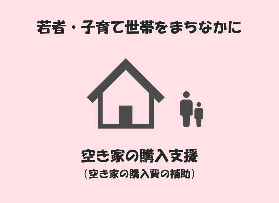 若者・子育て世帯をまちなかに　空き家の購入支援（図）