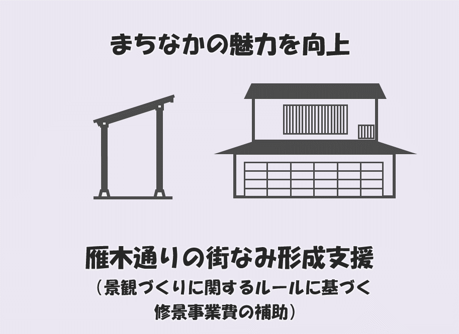 まちなかの魅力を向上　雁木通りの街なみ形成支援（図）