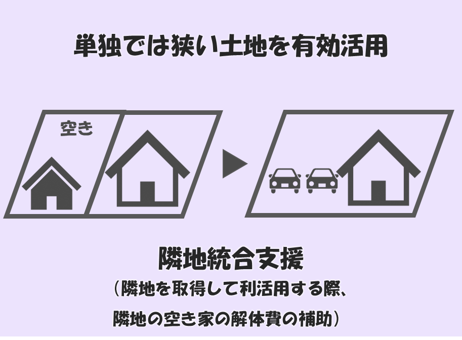 単独では狭い土地を有効活用　隣地統合支援（図）