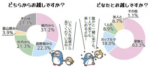 アンケート結果（グラフ図）