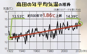 推移グラフ（画像）