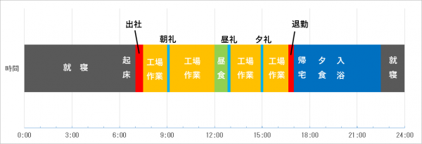 1日のスケジュールのイメージ画像