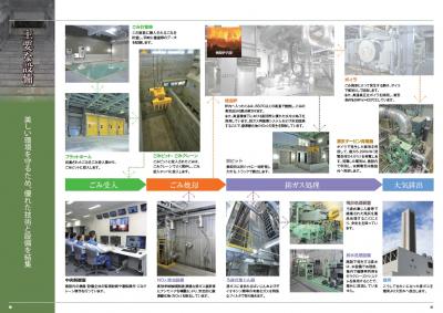 上越市クリーンセンターの主な設備（画像）