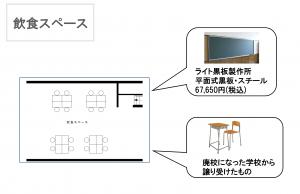 高校生が作成した飲食スペースの図面