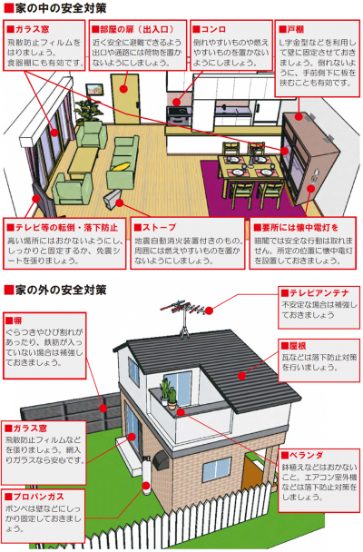 家の中や外の安全対策（イラスト）
