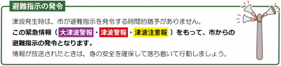 避難指示の発令（画像での説明）