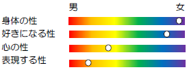 性の在り方（図解）