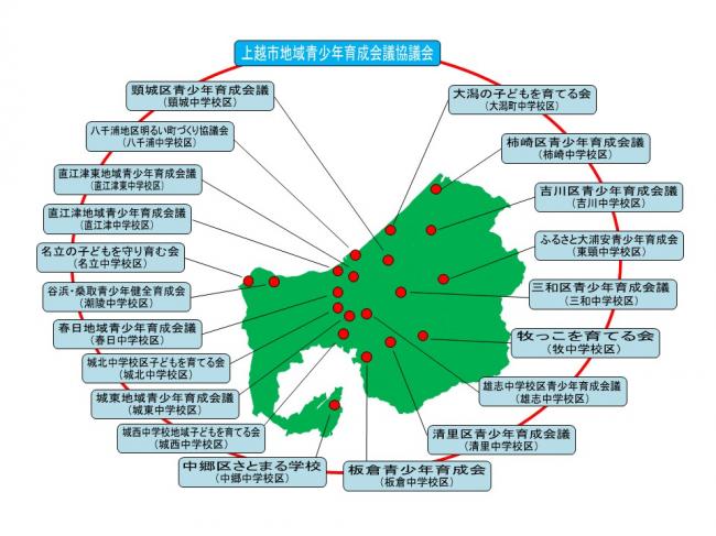 令和6年以降　地域青少年育成会議の組織（画像）