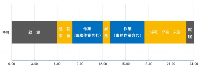 福原さんの閑散期のスケジュール（図解）