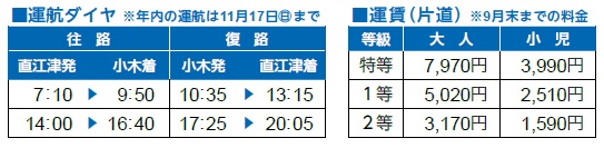 運航ダイヤ及び運賃（画像）