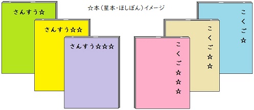 教科名に星が追加されているほしぼん。ほしは難易度を表しています（イメージ画像）