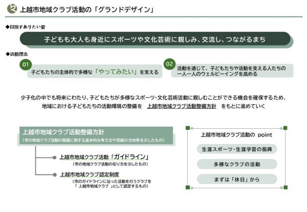 上越市地域クラブ活動のグランドデザインのイメージ画像