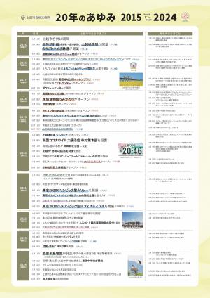 年表2　2015-2024（画像）