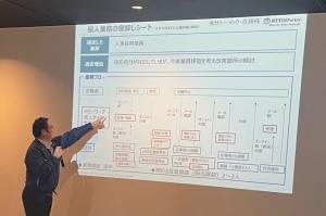 DAY3　発表の様子（写真）