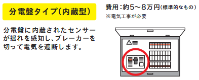 分電盤タイプ（内蔵型）説明図