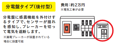 分電盤タイプ（後付型）説明図