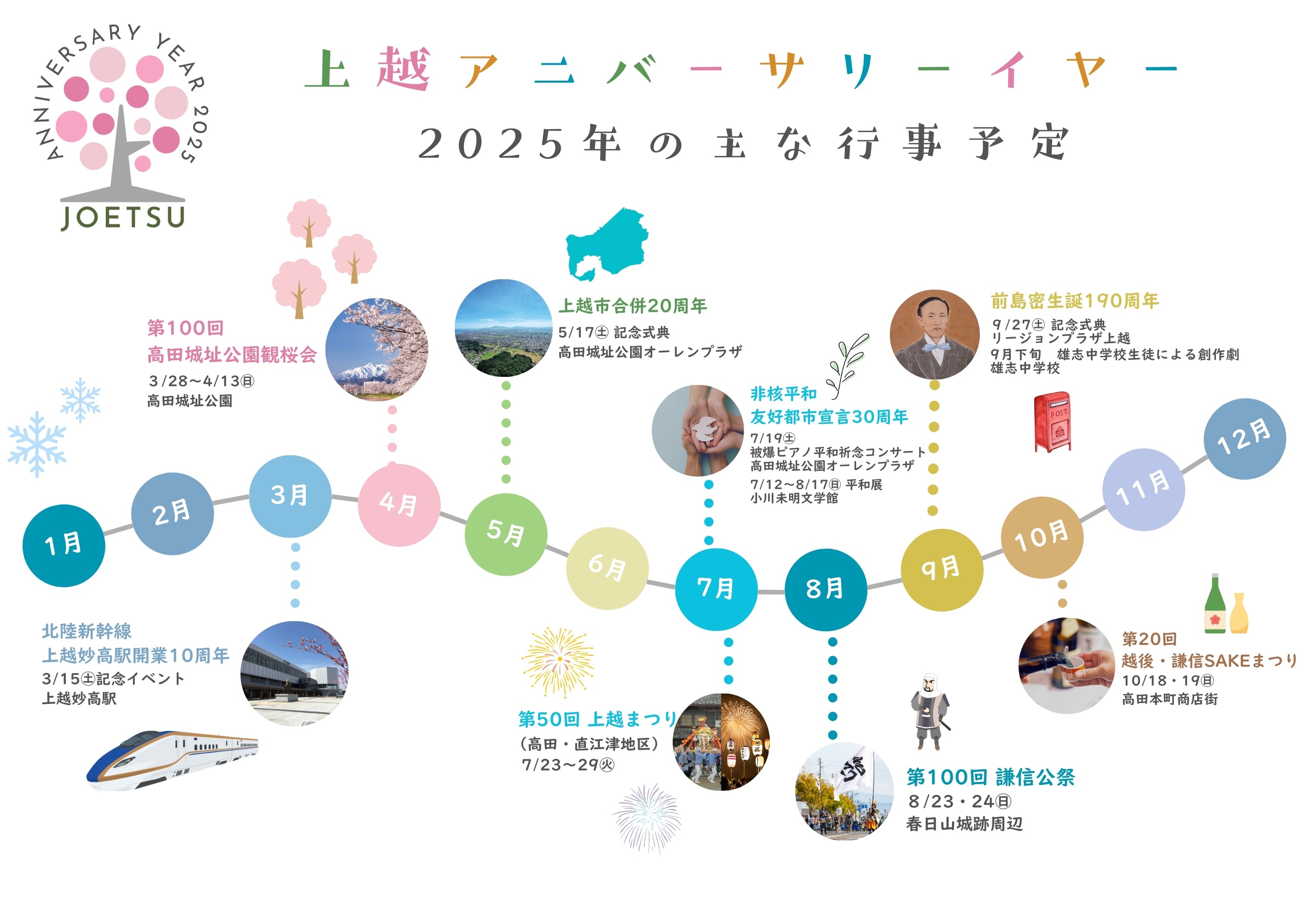 上越アニバーサリーイヤー2025年主な行事予定（説明イメージ画像）