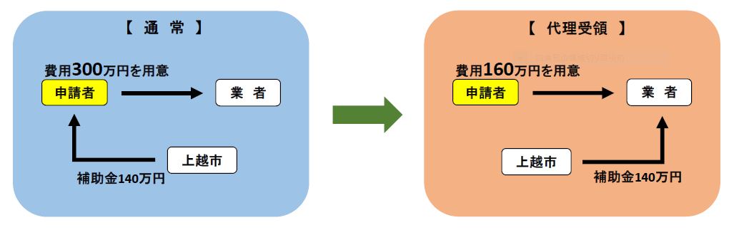 改修代理イメージ（画像）