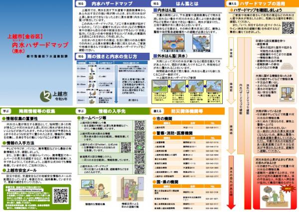 内水ハザードマップ学習面（画像）