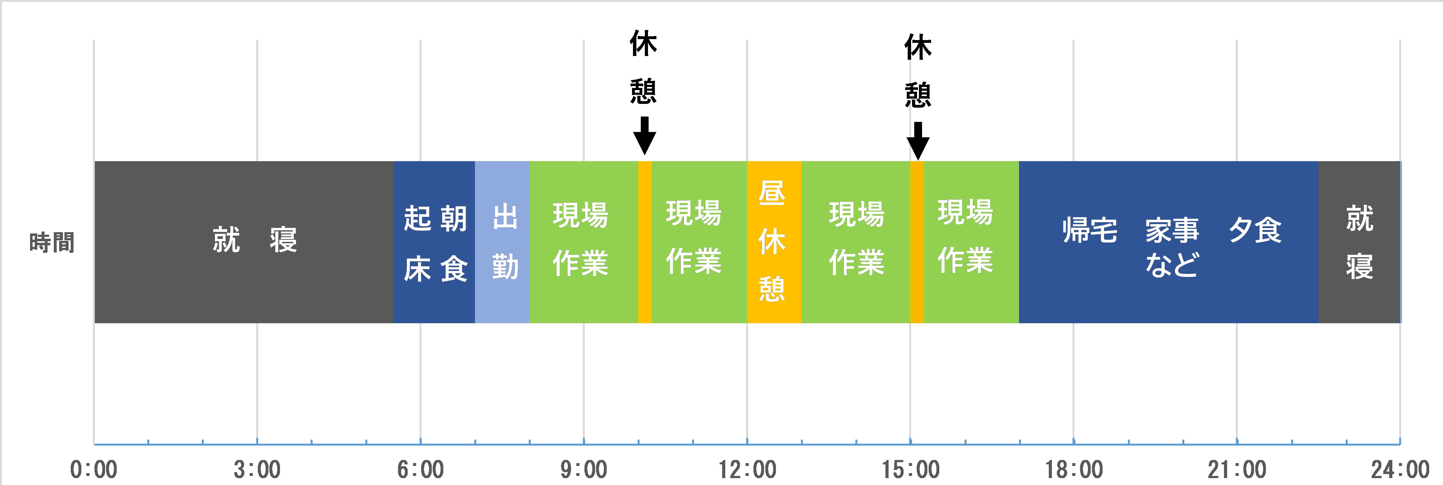 休憩をはさみ午前8時から午後5時まで現場で作業をしています（画像）