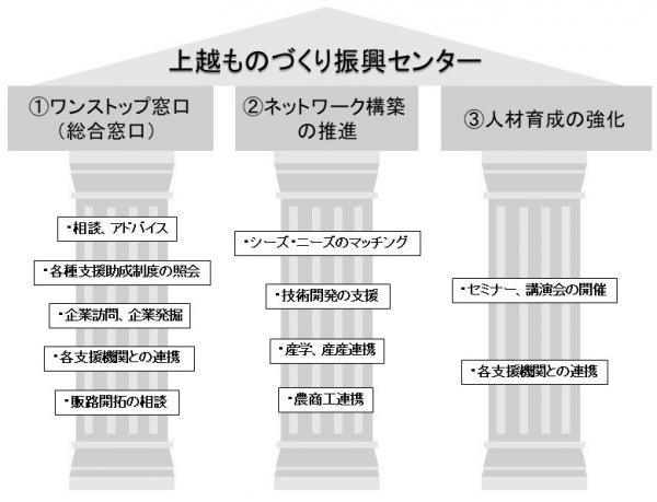 支援内容の図での説明