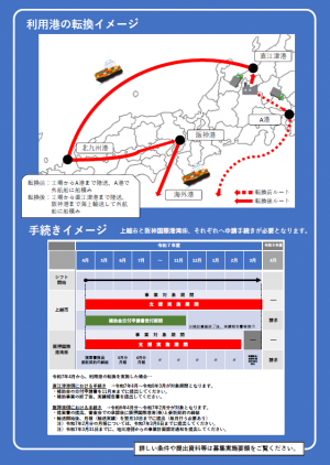 日本諸港利用促進事業チラシ裏（画像）