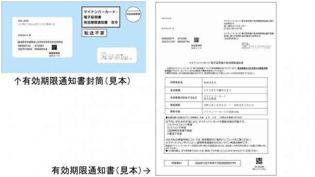 有効期限通知書封筒と有効期限通知書（画像）