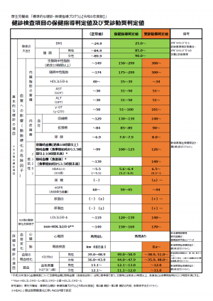 健診結果判定ルール（画像）