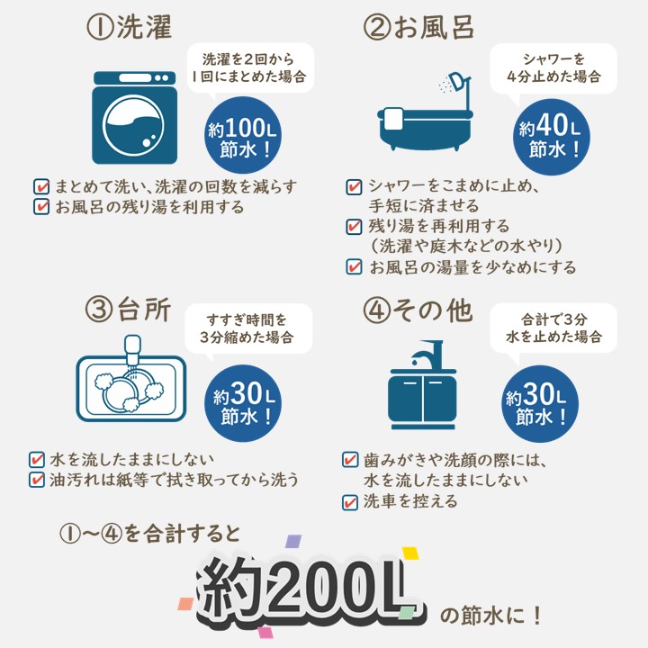 節水の取り組み例（画像）