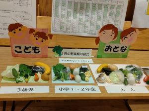1日の野菜の目安(写真)