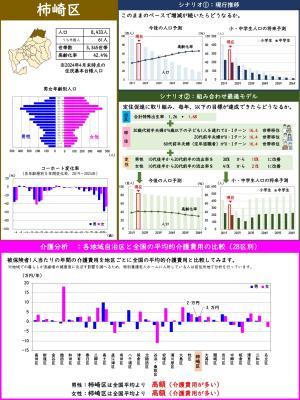 地区別データシート（柿崎区）