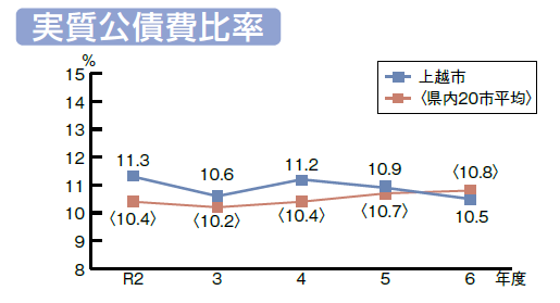 実質公債費比率グラフ（画像）
