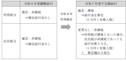 算定漏れが発生した主なケース（画像）