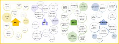 アンコンシャス・バイアスを知ろう!パネル(画像)