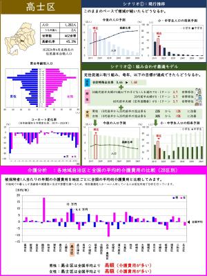 地区別データシート（高士区）