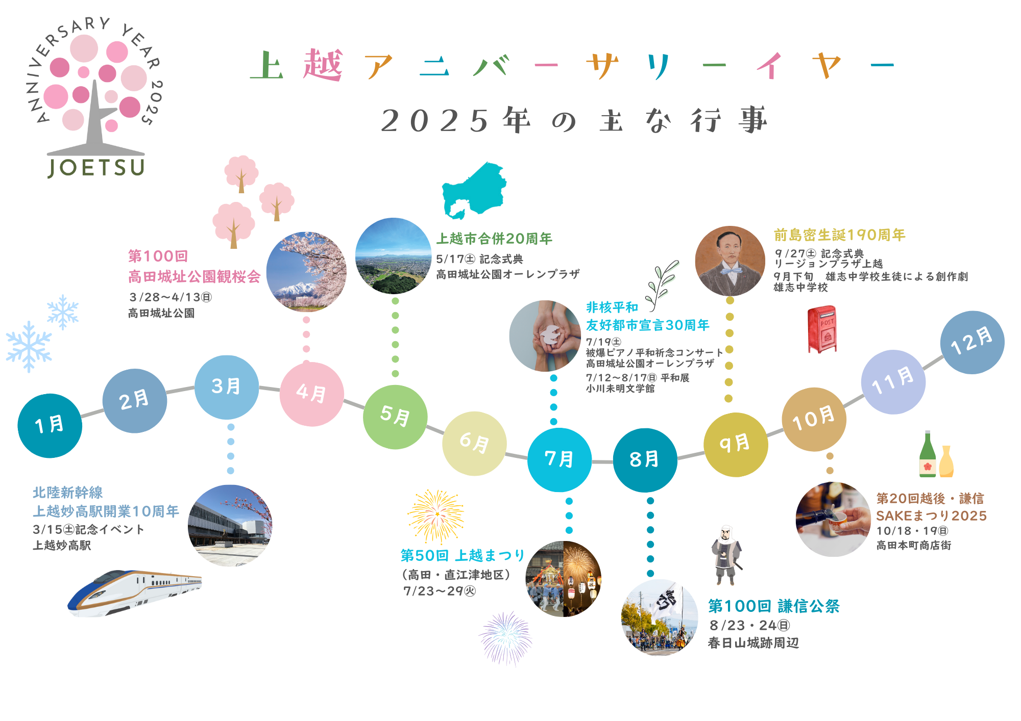 上越アニバーサリーイヤー2025年主な行事（説明イメージ画像）