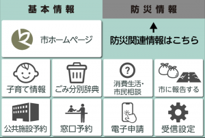 基本メニュー（画像）