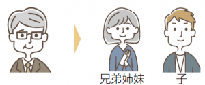 兄弟姉妹・子（イメージイラスト）