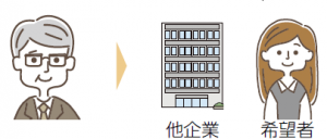 他企業や創業希望者（イメージイラスト）