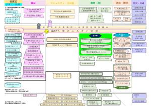 地元関係図（画像）