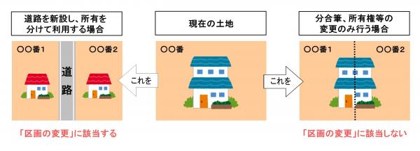 区画の変更のイメージ図