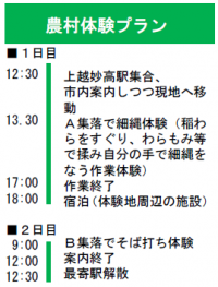 農村体験プラン一例（画像）